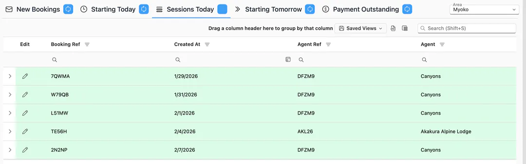 The front desk screen: tabs for new bookings, today’s arrivals, today’s lessons, tomorrow’s guests and unpaid balances, open on today’s bookings.